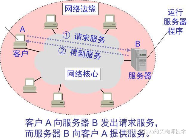 网络服务提供方 v2-3d45a70c54742036c79a292b298d6b4b_r.jpg