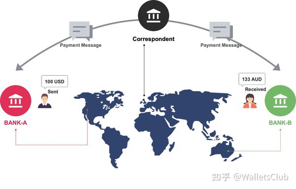 支付国际系统怎么用_国际支付系统_支付国际系统怎么操作