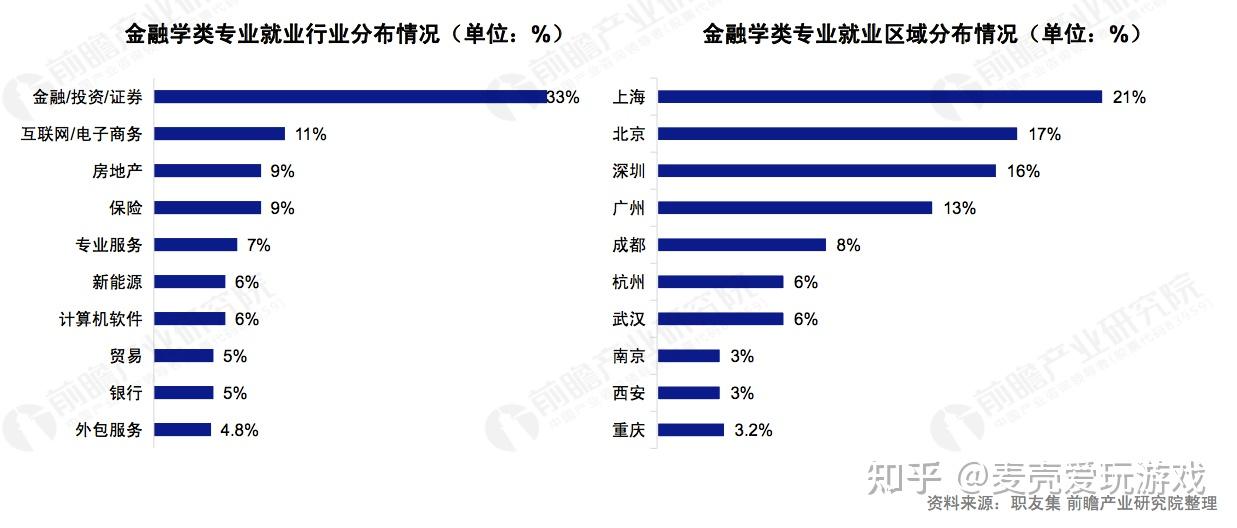 北航的研究生人机与环境工程专业就业怎么样_交通设备与控制工程专业就业方向_软件工程专业就业率