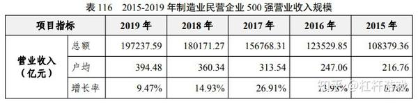 2020民企500强图鉴：华为第一！为何没有阿里、腾讯、京东？ 