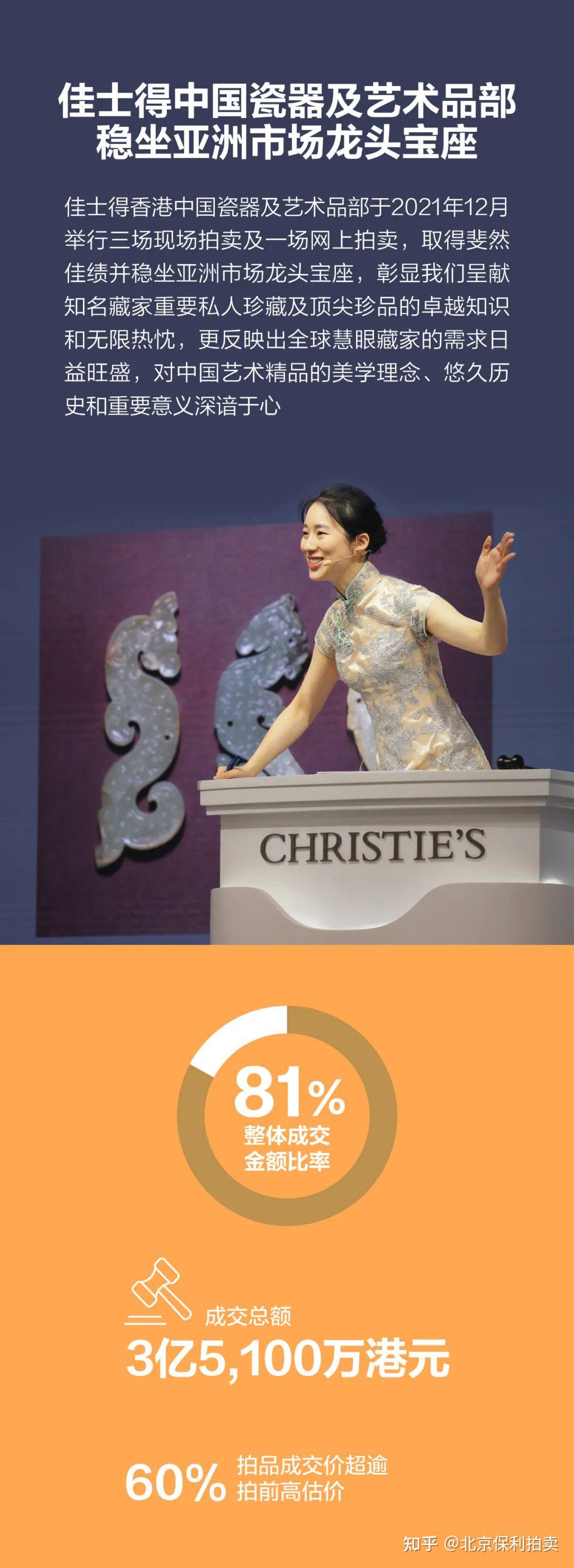 2021香港佳士得秋拍953亿万港元背后的送拍故事