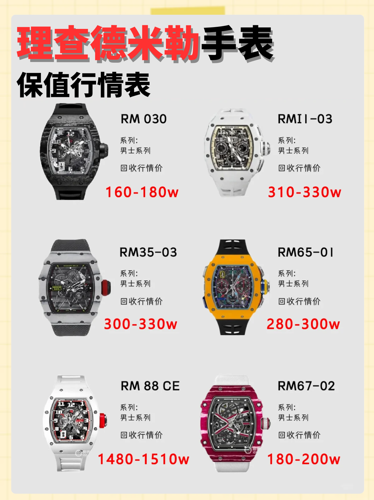 为什么说理查德米勒（RM）是“硬通货”，但并非所有款都一样？ - 知乎