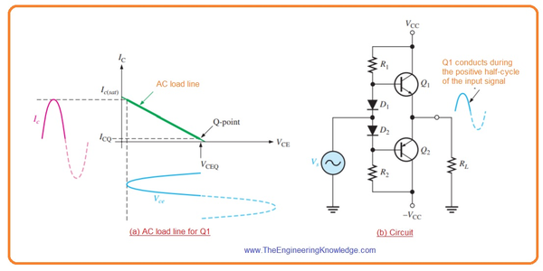 Class B And Class AB Push Pull Amplifier - 知乎