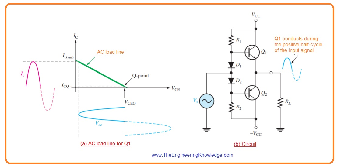 Class B And Class AB Push Pull Amplifier - 知乎