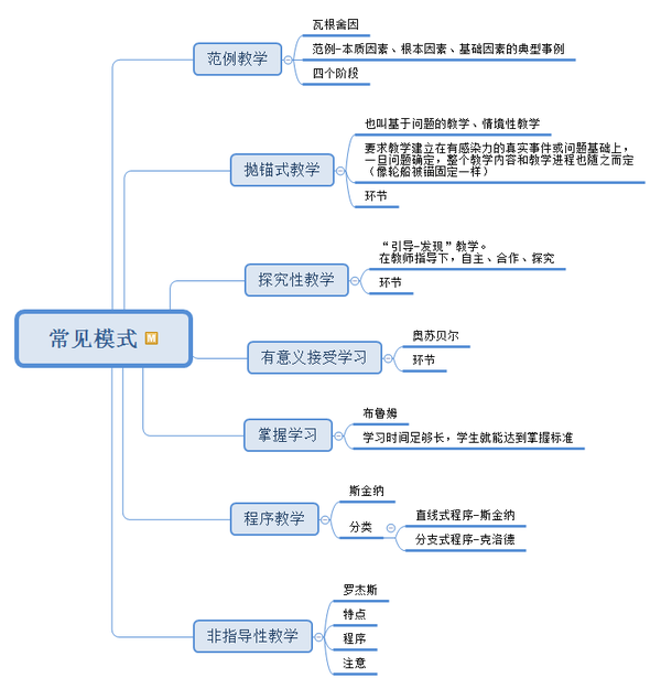 科目二《教育教學知識與能力》衝刺攻略與乾貨集合