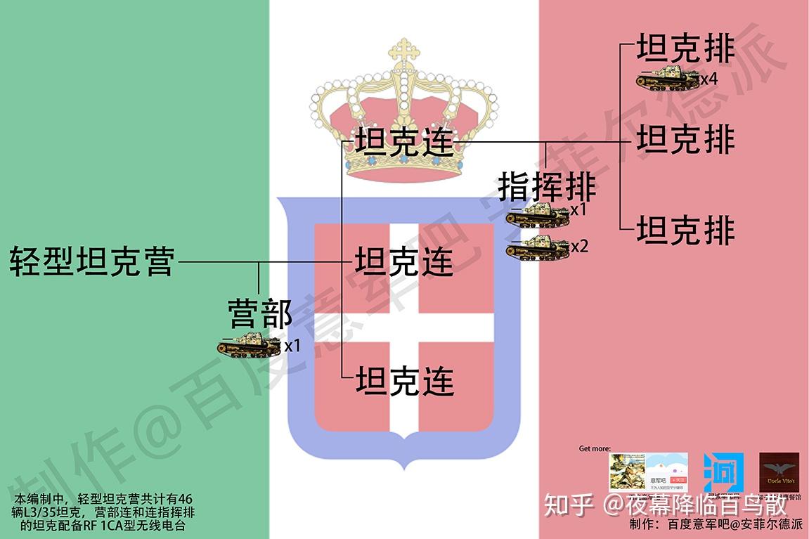 钢铁的旋律二战意大利装甲部队编制团级和营级