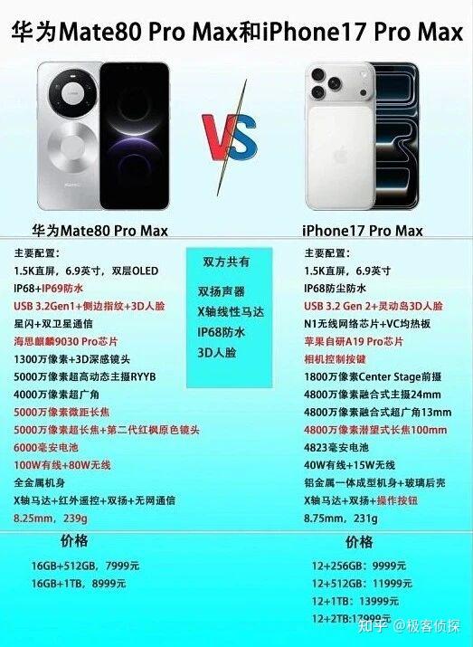 Mate 80 Pro Max 理性对比 iPhone 17 Pro Max,两者差距到底在哪里?