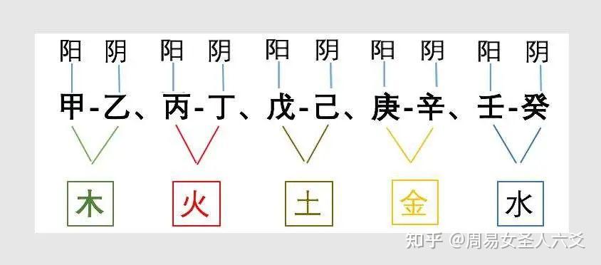 周易入门必须掌握的八卦基础知识 - 知乎