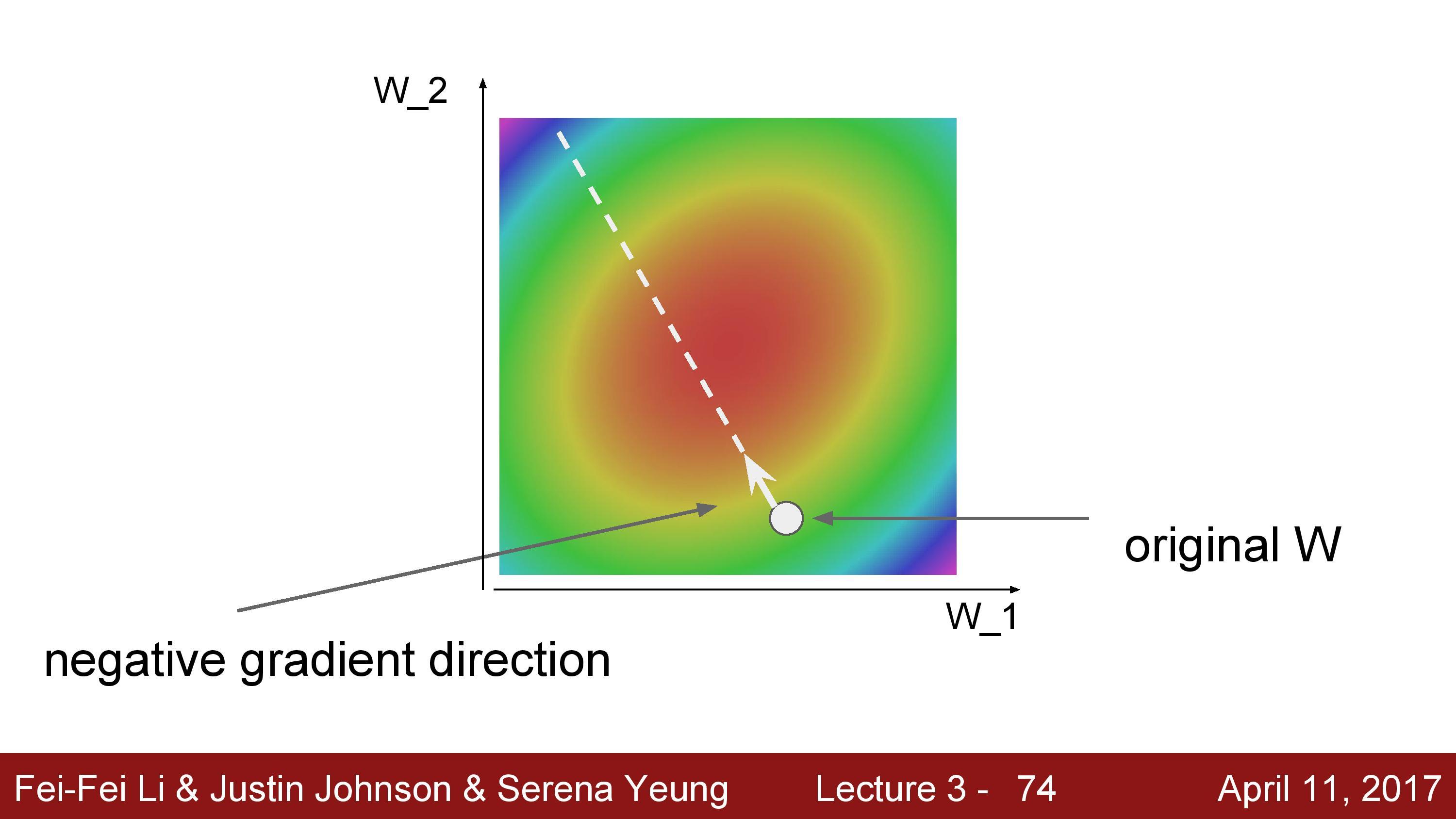 CS231n 2017 Lecture 3: Loss Functions and O