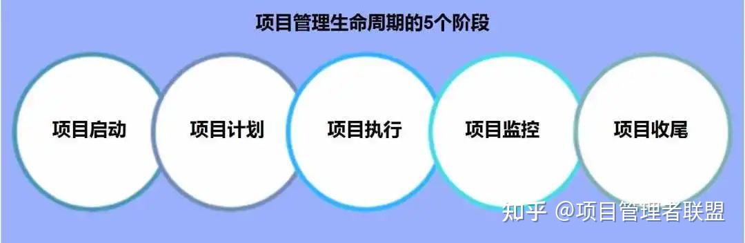 一文掌握PM必知的50个项目管理术语 - 知乎