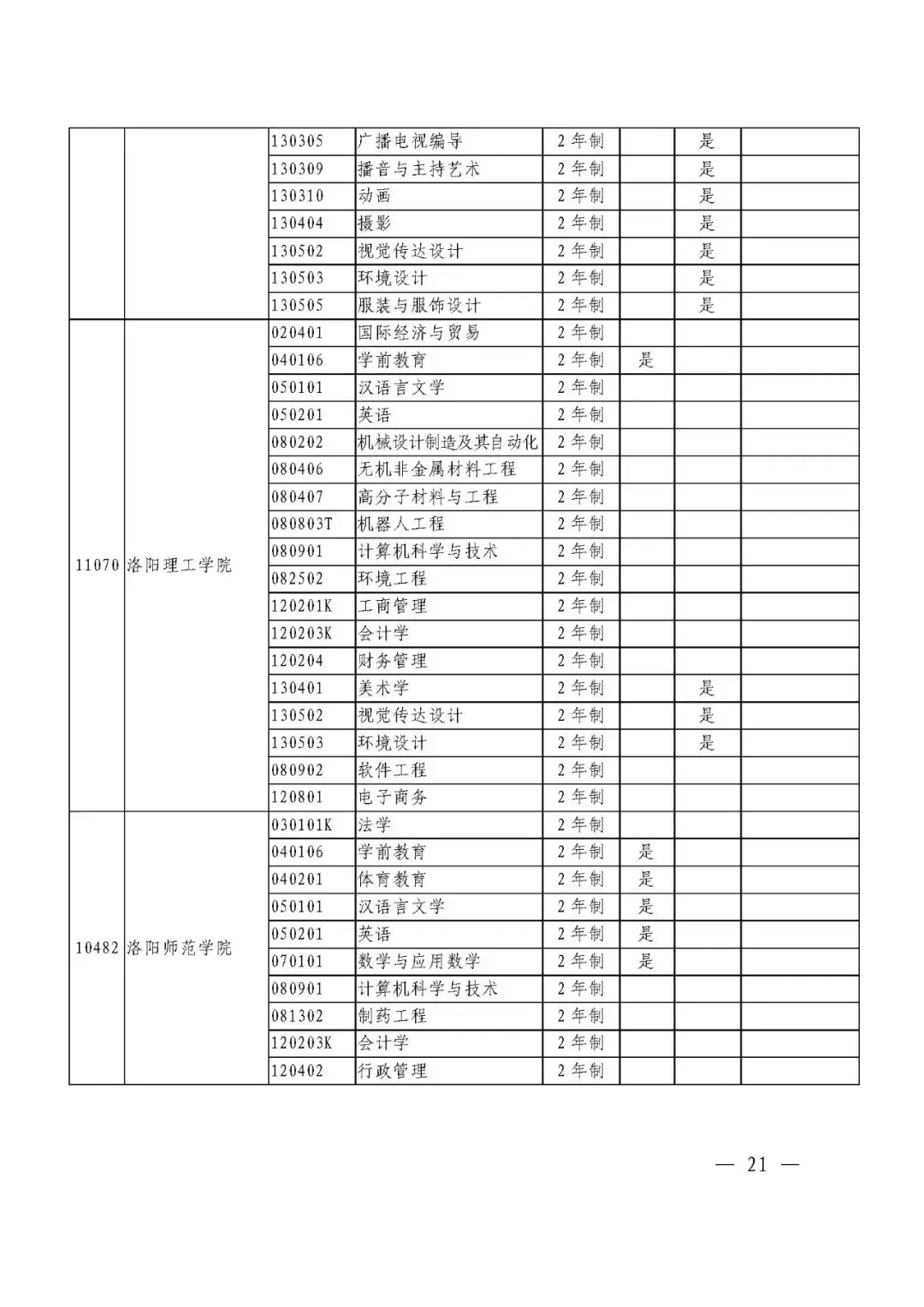 點擊表格圖片,可放大瀏覽48周口師範學院47鄭州西亞斯學院46鄭州師範