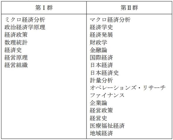 日本大学图鉴 东北大学上 知乎