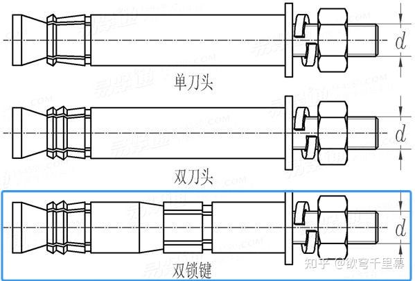 后扩底锚栓(带双锁键),双锁键锚栓是什么? - 知乎