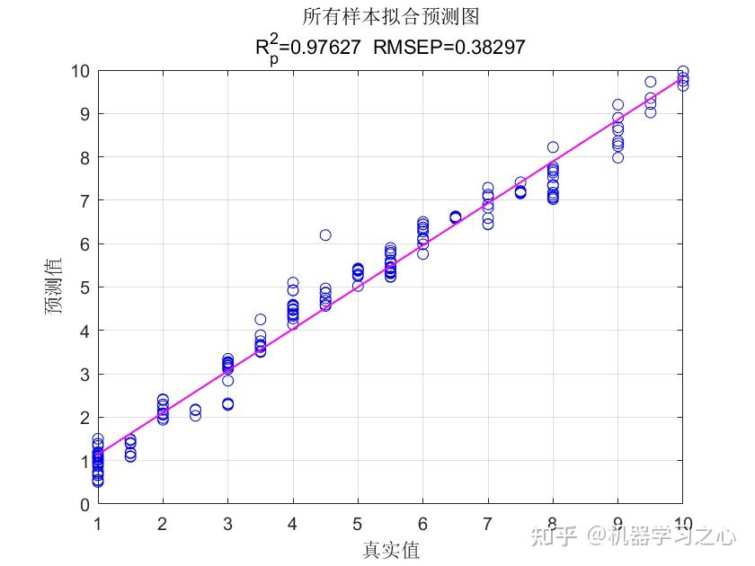 回归预测 | Matlab实现GA-ESN遗传算法优化回声状态网络多输入单输出回归预测 - 知乎