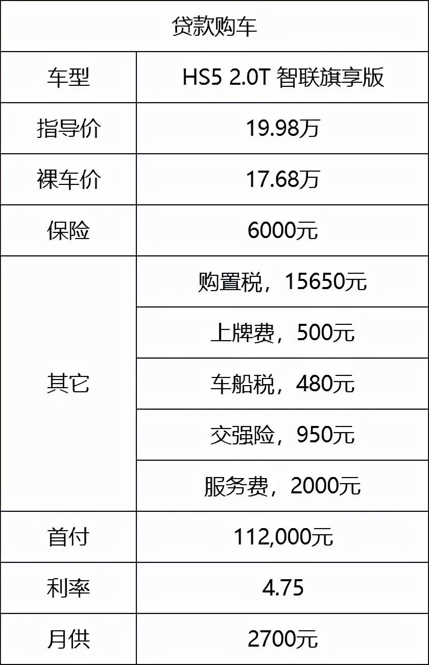 红旗又成功了hs5热销15240辆或成国货之光
