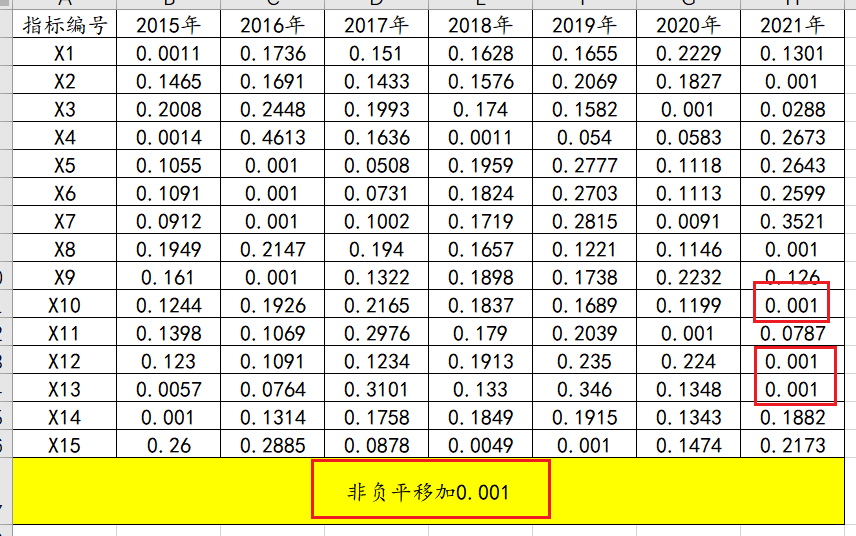 熵權（值）法計算權重原理解釋&綜合得分縱向對比