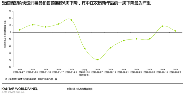 V型反弹还是u型复苏 后疫情时期如何重启快速消费品的增长 知乎