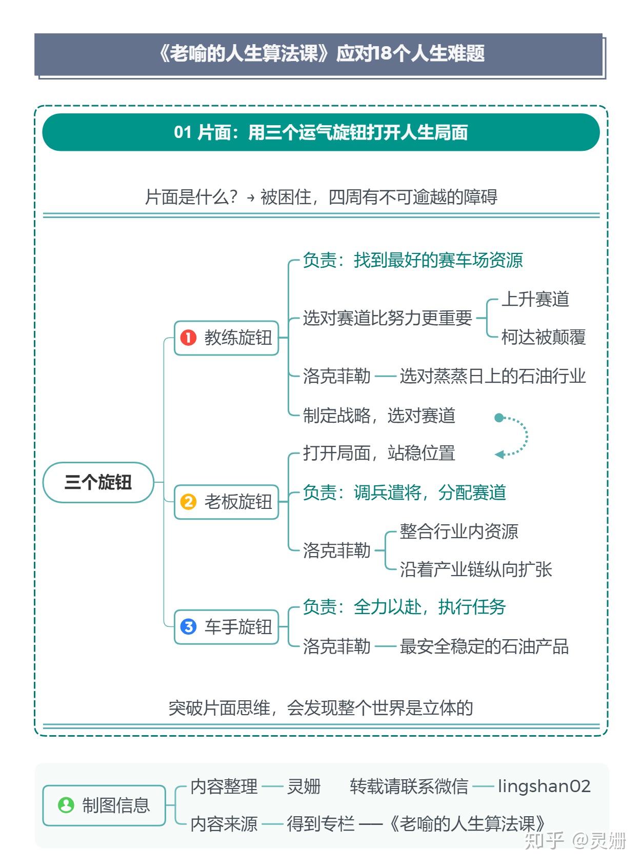 就像是一隻在紙上爬行的螞蟻,它的世界是單層的,如果四周有不可逾越的