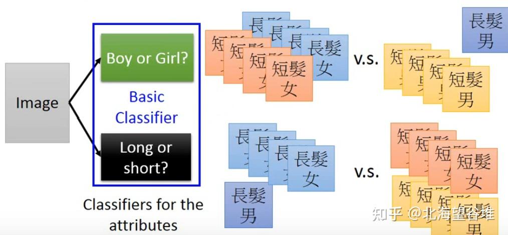 为什么是“深度”学习?——李宏毅深度学习笔记(八) - 知乎