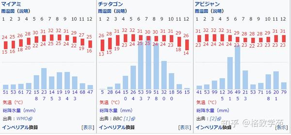 Eju文综综合讲解 九 地理气候 知乎