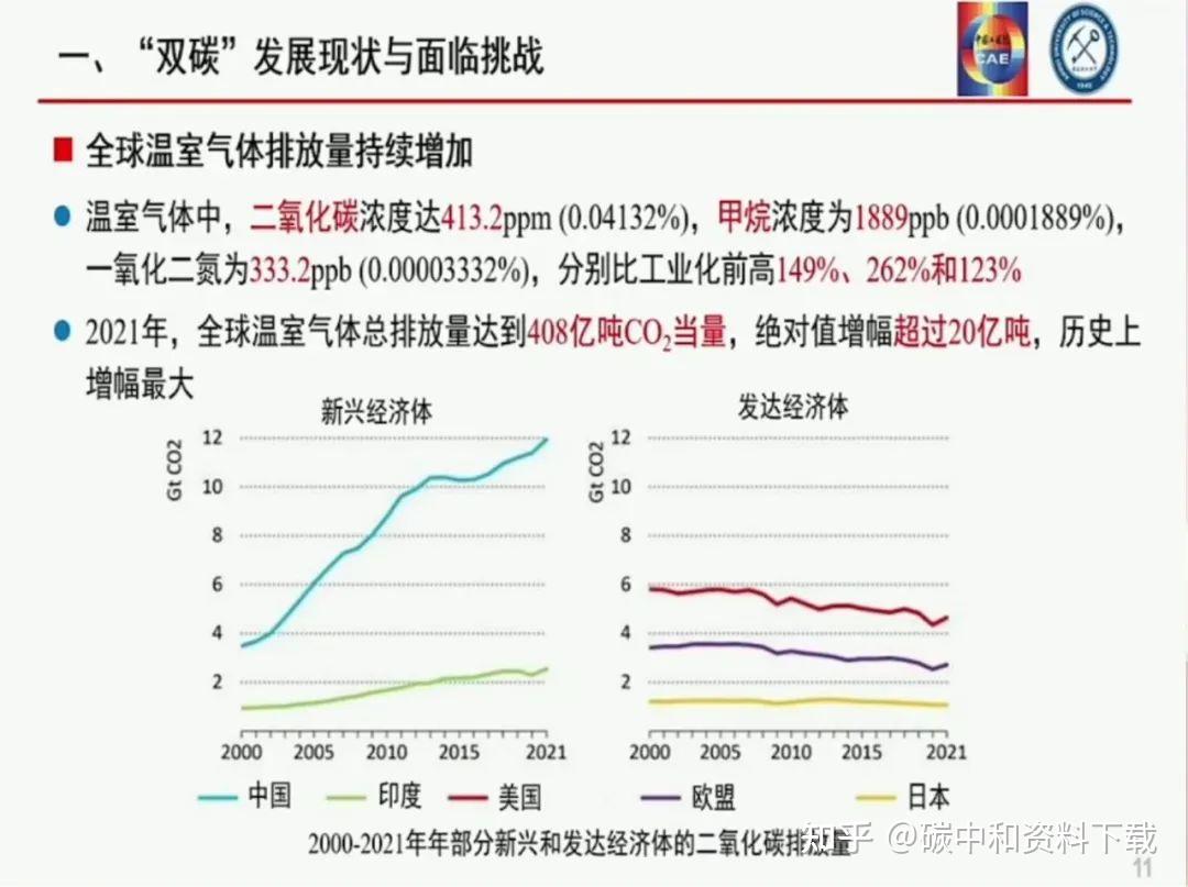 袁亮院士我国碳达峰碳中和战略及路径思考附ppt下载