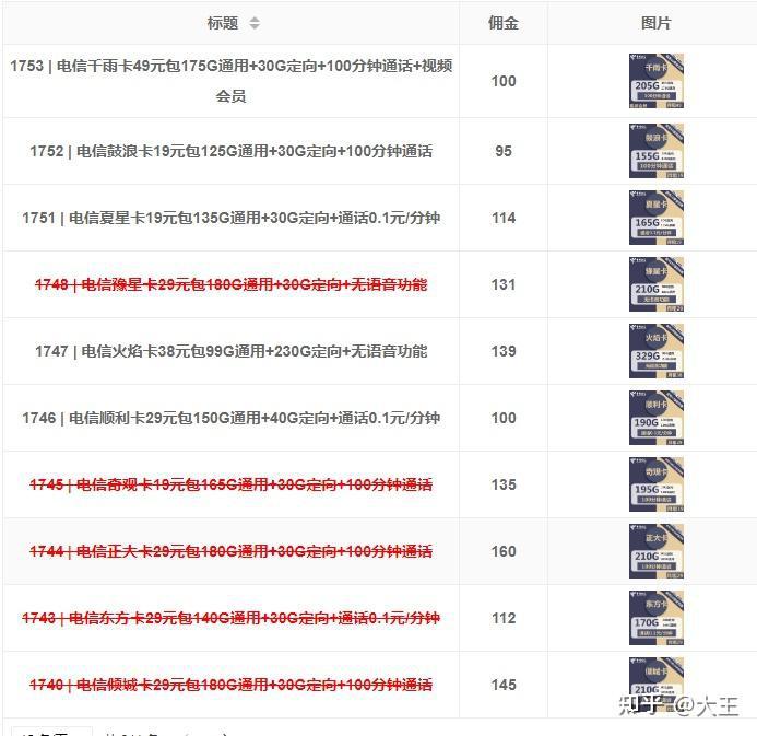 流量卡代理怎么做?如何对接 - 知乎