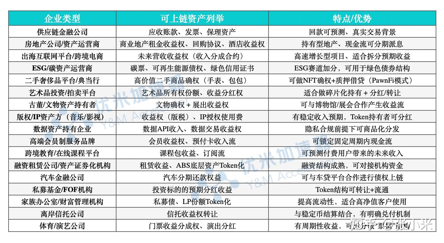 什么是RWA？为什么它正成为链上资产化的“下一个风口”？ - 知乎