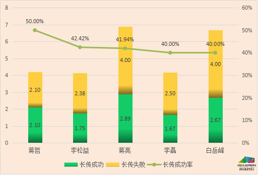 边后卫排名_现役得分后卫排名