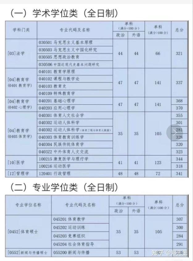 北體考研北京體育大學考研北京體育大學考研好考嗎北體考研看這一篇就