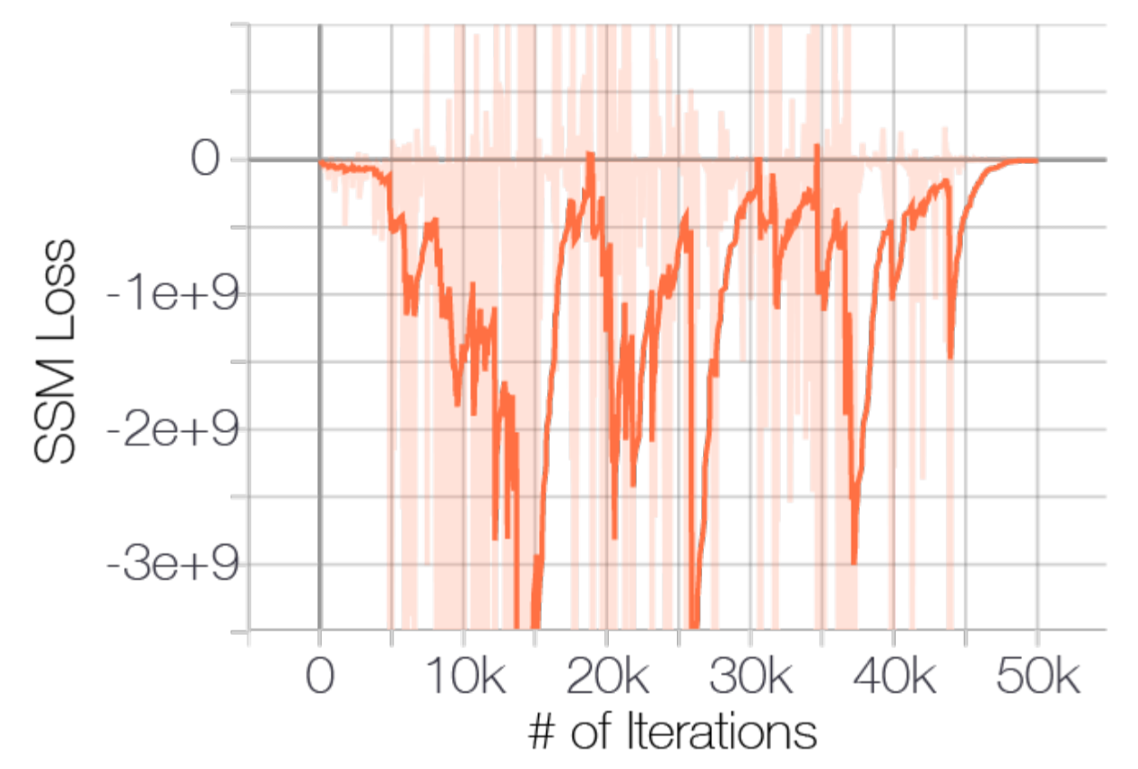 Generative modeling by estimating gradients of the data distribution