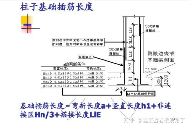 柱子基础插筋长度