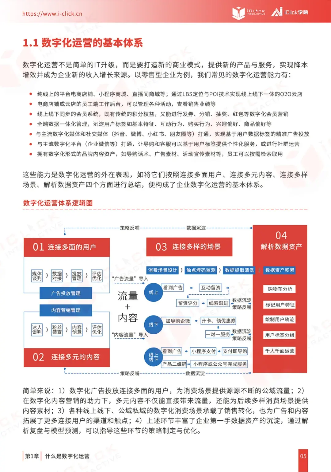 saasx2022爱点击数字化运营白皮书正式发布