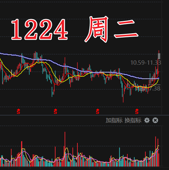 微盘走弱情绪端迎来二次冰点 本周有望结束退潮（1224周二早盘） - 知乎