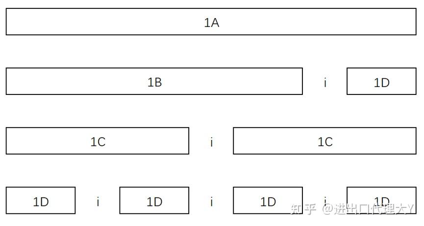 集装箱尺寸标准、箱型代码及类型 - 知乎