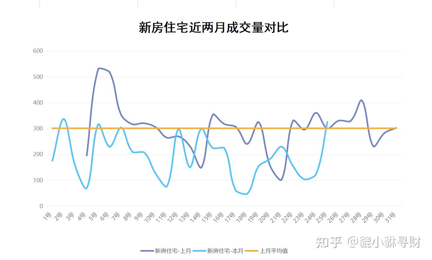 2023年6月25日杭州房产交易数据/本周成交走势 - 知乎