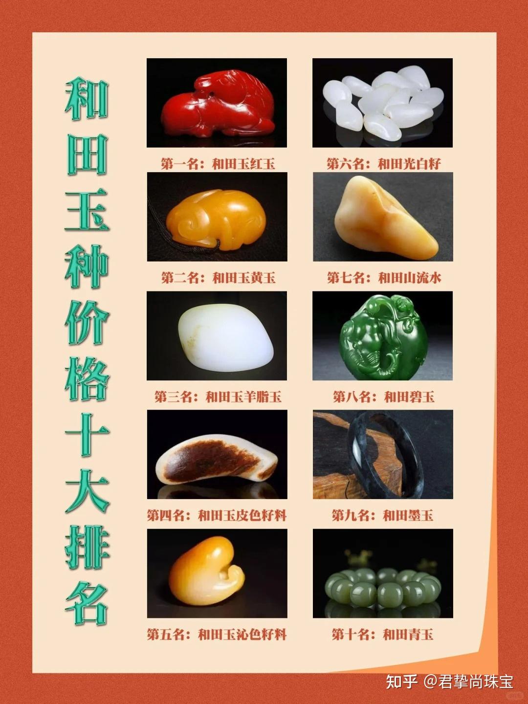 和田玉种类价格排名