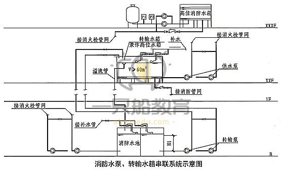 可调式减压阀组