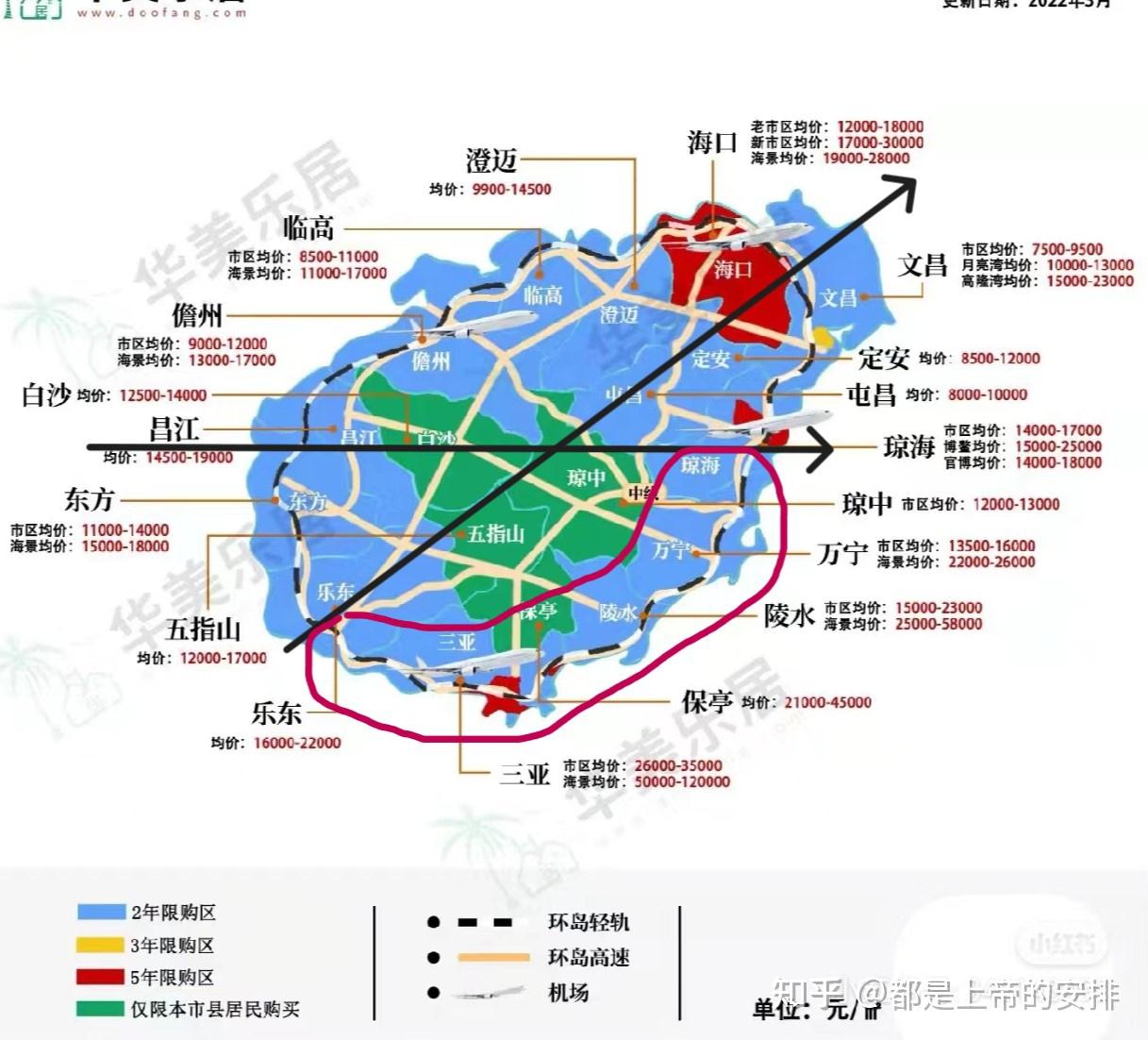 海南养老购房这么选？2025最新最强攻略 - 知乎
