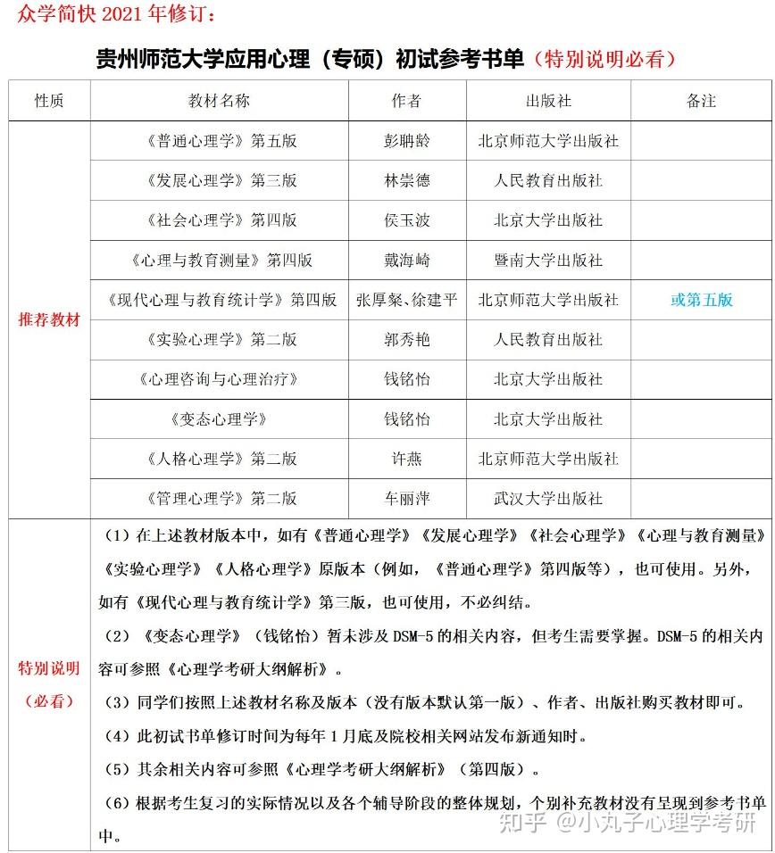 金,奖学金包括研究生国家奖学金,研究生学业奖学金"谢晓尧奖学金"