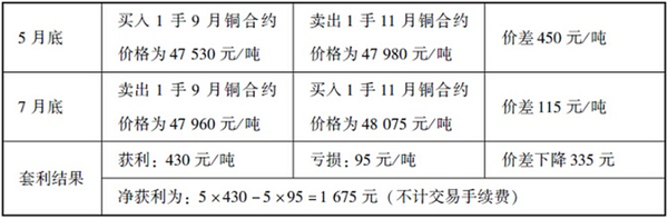 手把手教你做套利交易（二） - 知乎