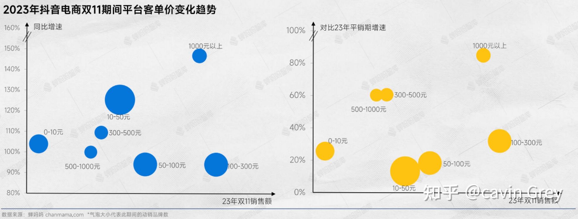 直播電商行業初瞭解產業鏈視角