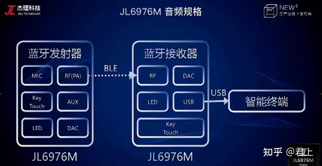 杰理科技发布:两款芯片,一个降噪算法 - 知乎