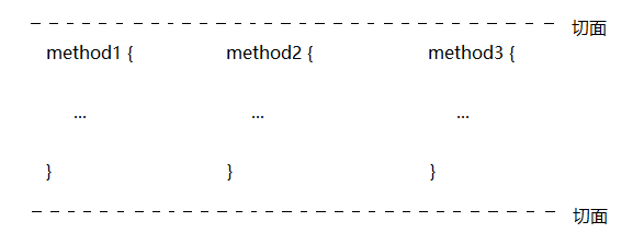 浅谈JDK动态代理(下) 转 浅谈JDK动态代理(下) 转