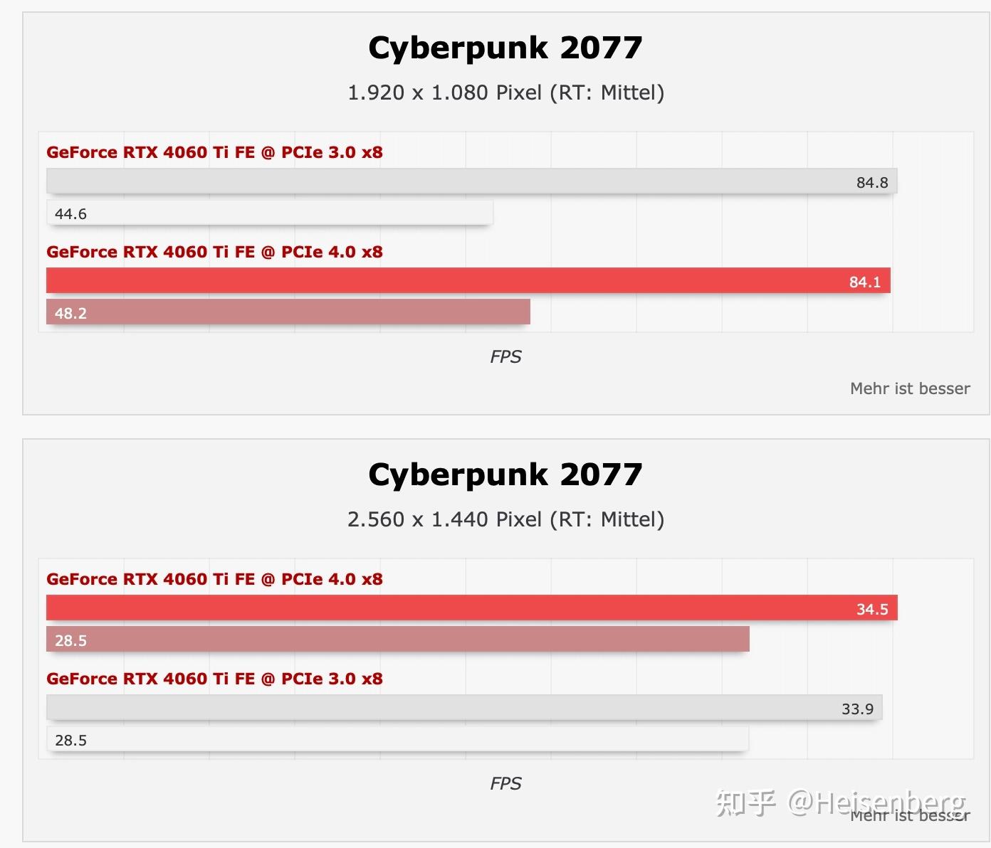  pcie 4 0 pcie gen3 