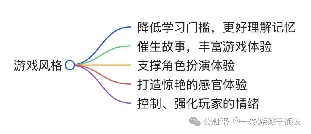 游戏设计核心:游戏的「实质内容」与「包装风格」