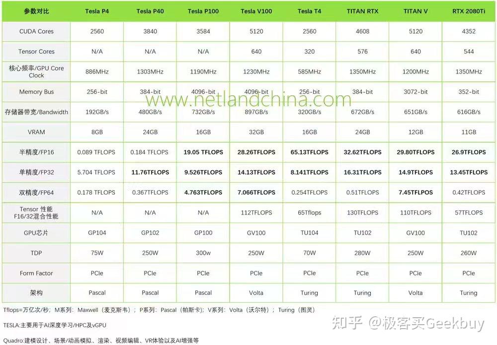 显卡算力表2021图片