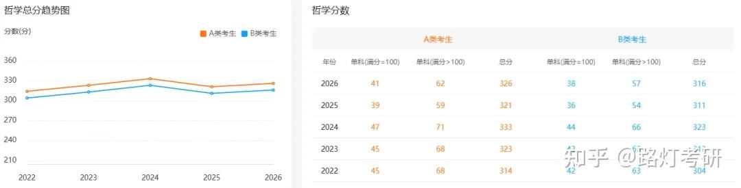 2022-2026考研国家线完整复盘，趋势全掌握 - 知乎