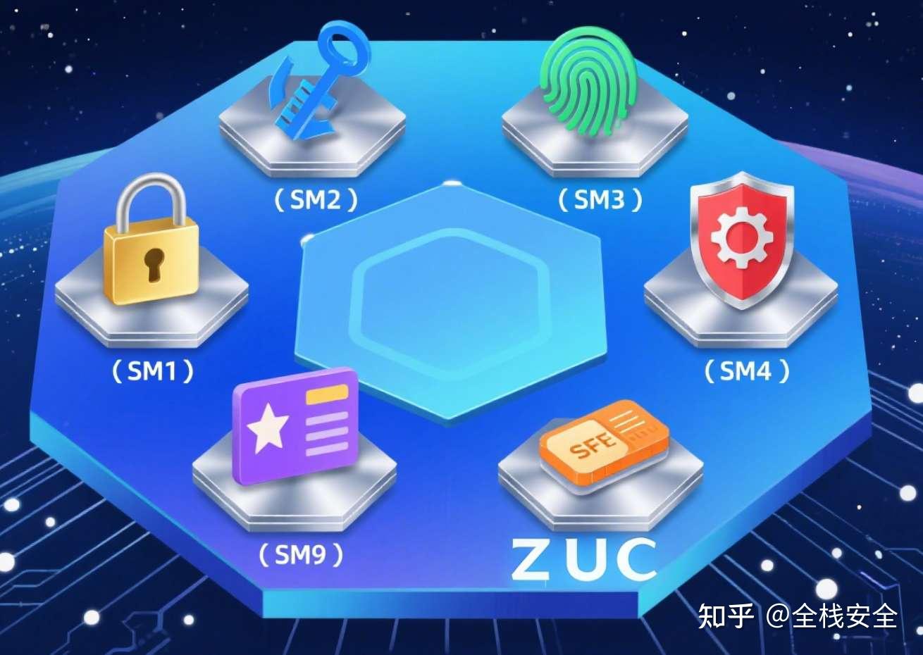 揭秘国密算法：11种国密算法（SM1~10、祖冲之）已成为守护信息安全的中国力量！ - 知乎