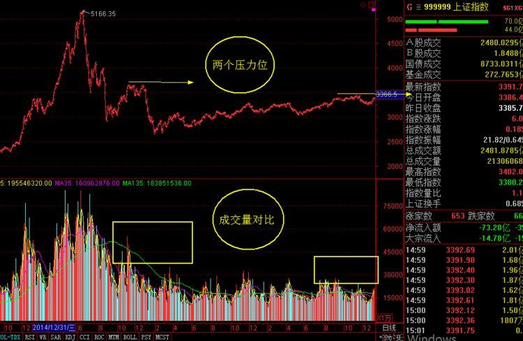 2018年的股市能走出大牛市吗?