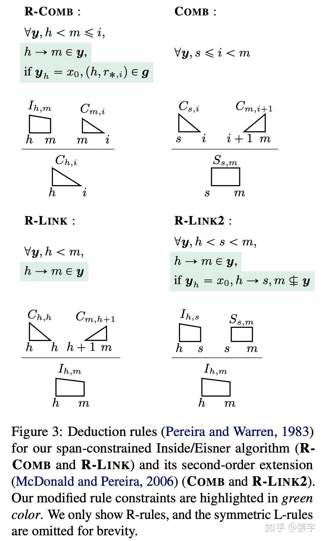 Semantic Role Labeling as Dependency Parsing - 知乎